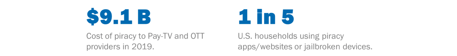 1-in-5US-households-use-piracy-websites-or-jailbroken-devices