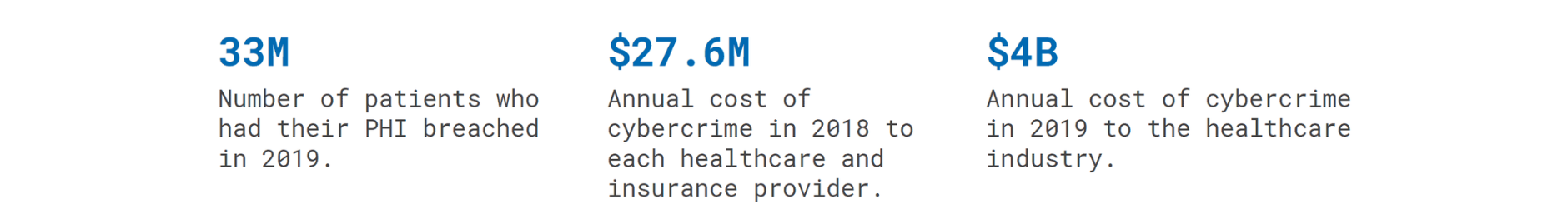 33-million-patients-had-their-PHI-breached-or-stolen-in-2019