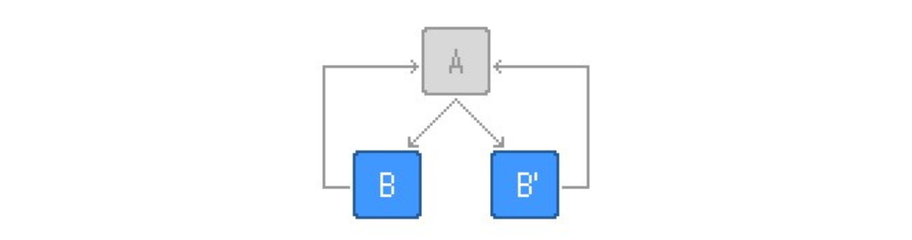 Control-Flow-Flattening-Clones