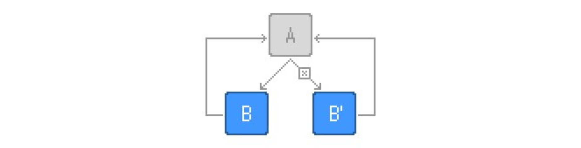 control-flow-flattening-Dead-Clones