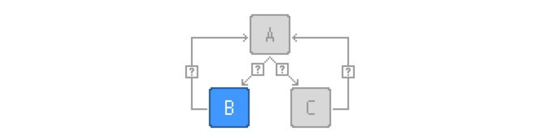 control-flow-flattening-Opaque-steps