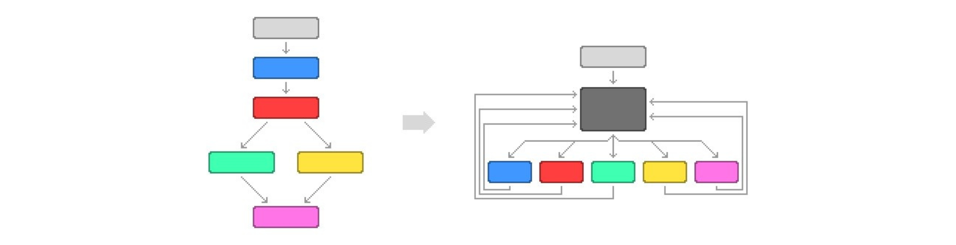 diagram-about-control-flow-flattening-process