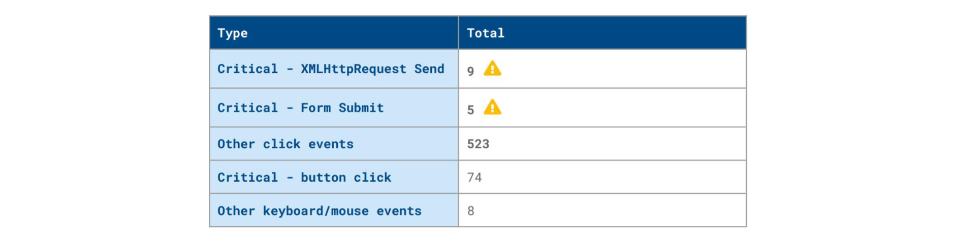 inventory-table-example-with-warnings-and-events