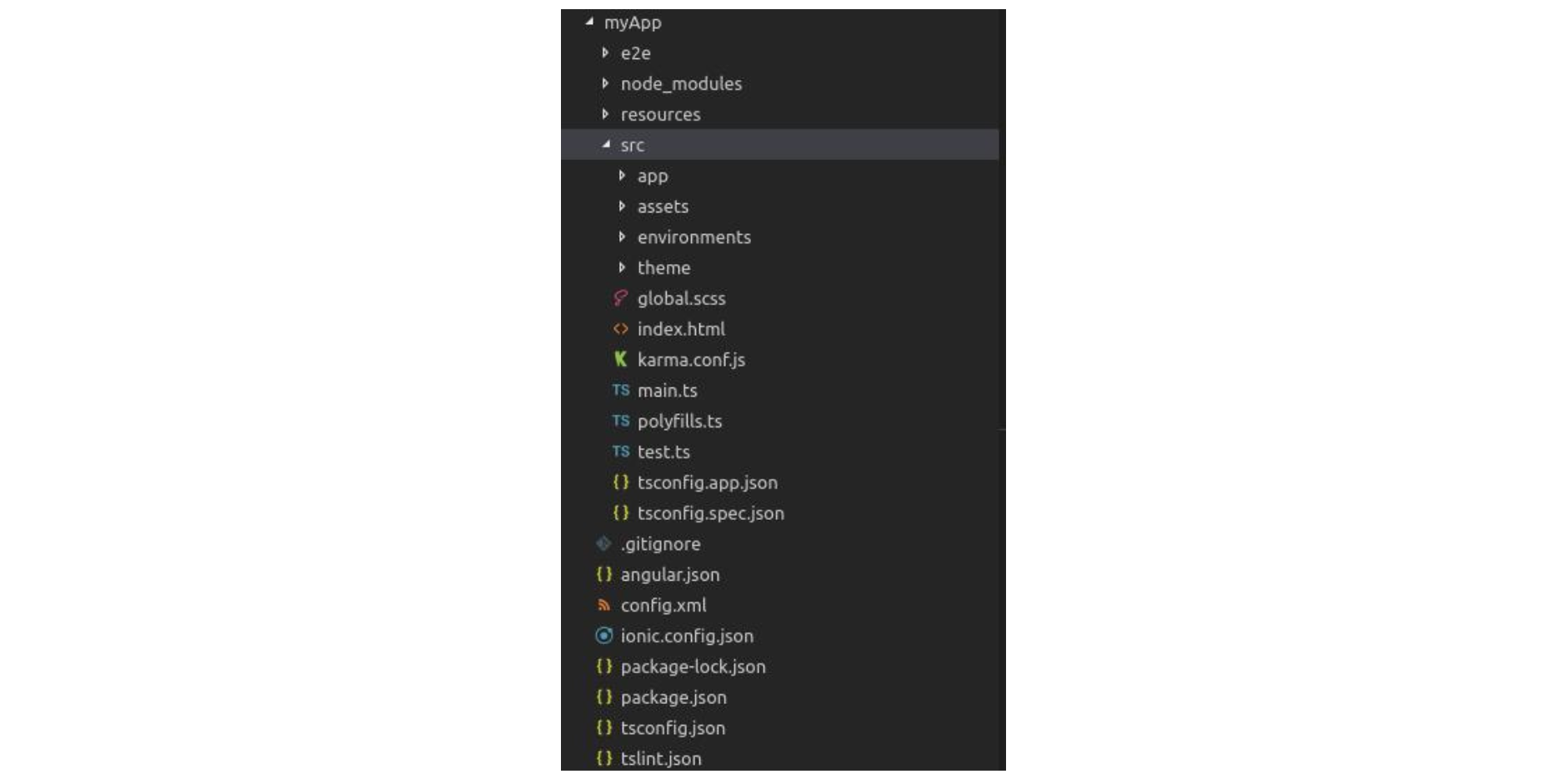 Ionic-4-File-Structure