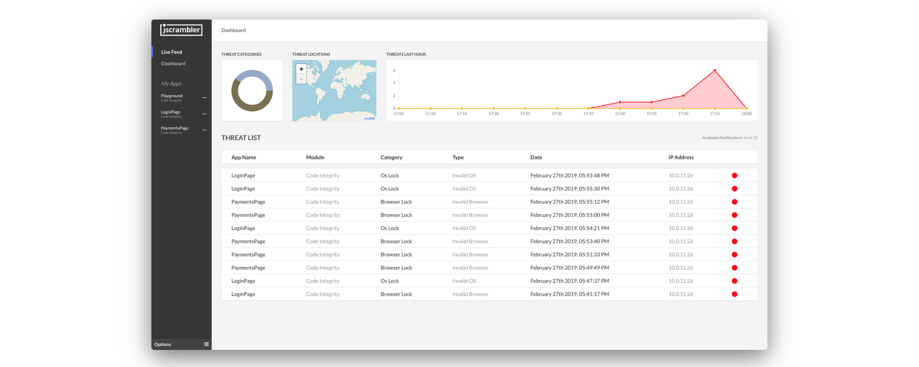 javascript-threat-monitoring-dashboard-code-integrity-product