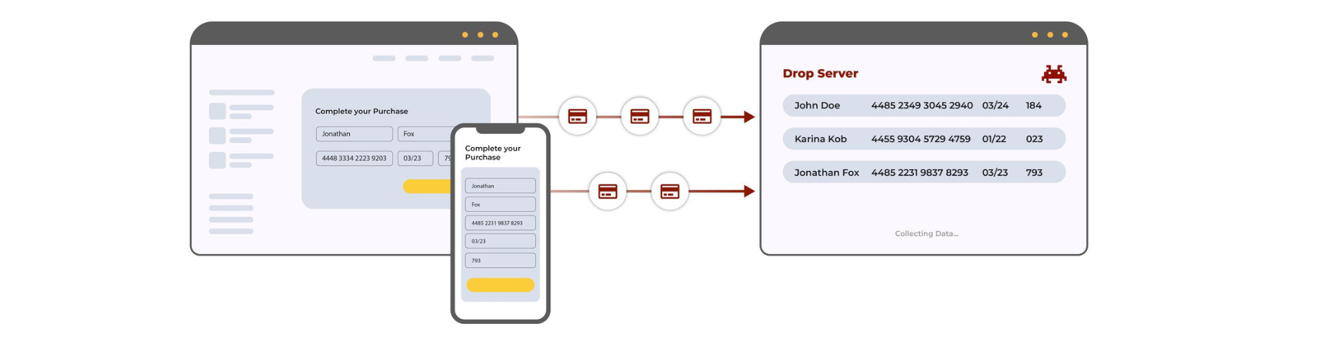 magecart-example-collecting-data-for-data-leakage