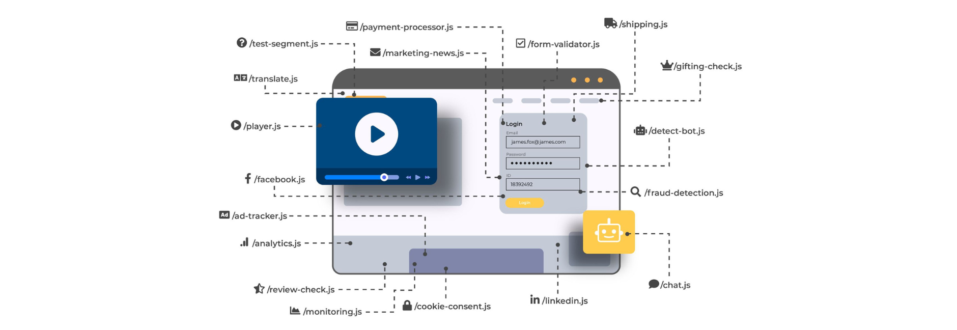 mashup-of-client-side-code