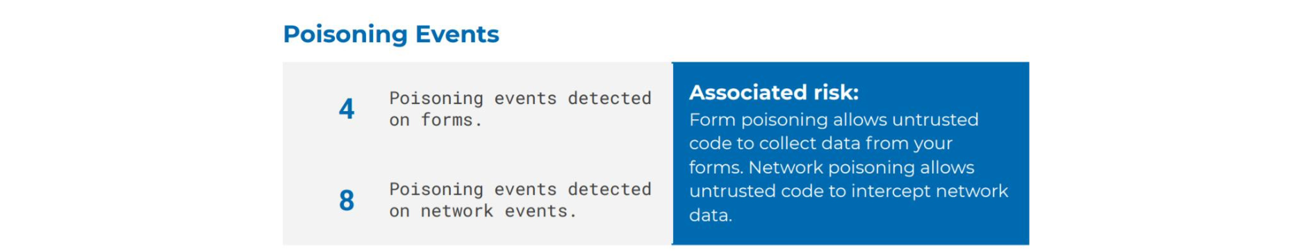 poisoning-events-Manage-behavior-of-Third-Party-scripts