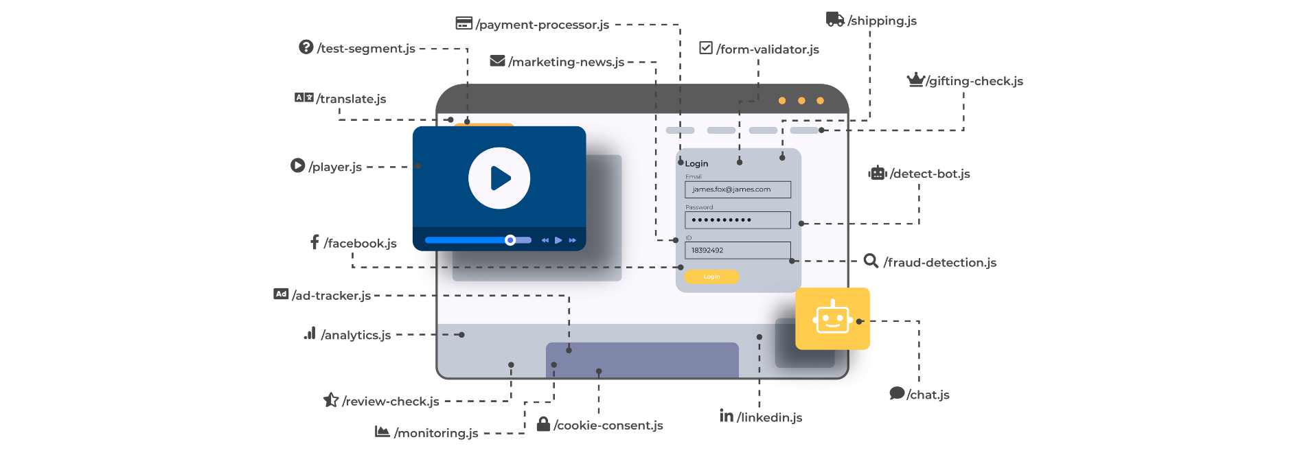 third-part-code-illustration-including-tracking-pixels