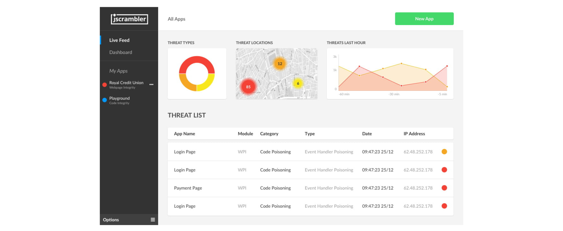 Webpage-Monitoring-Dashboard