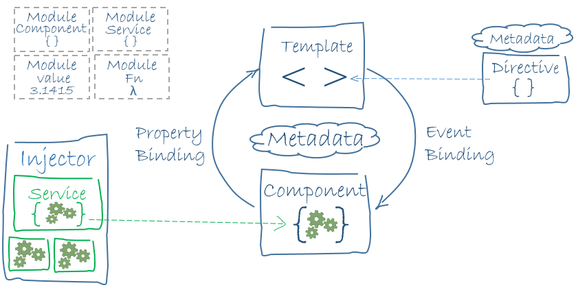 Angular-2-components-explanation