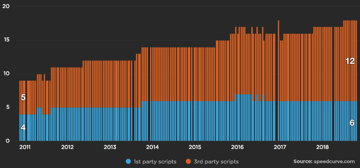 Use of Third-Party Scripts