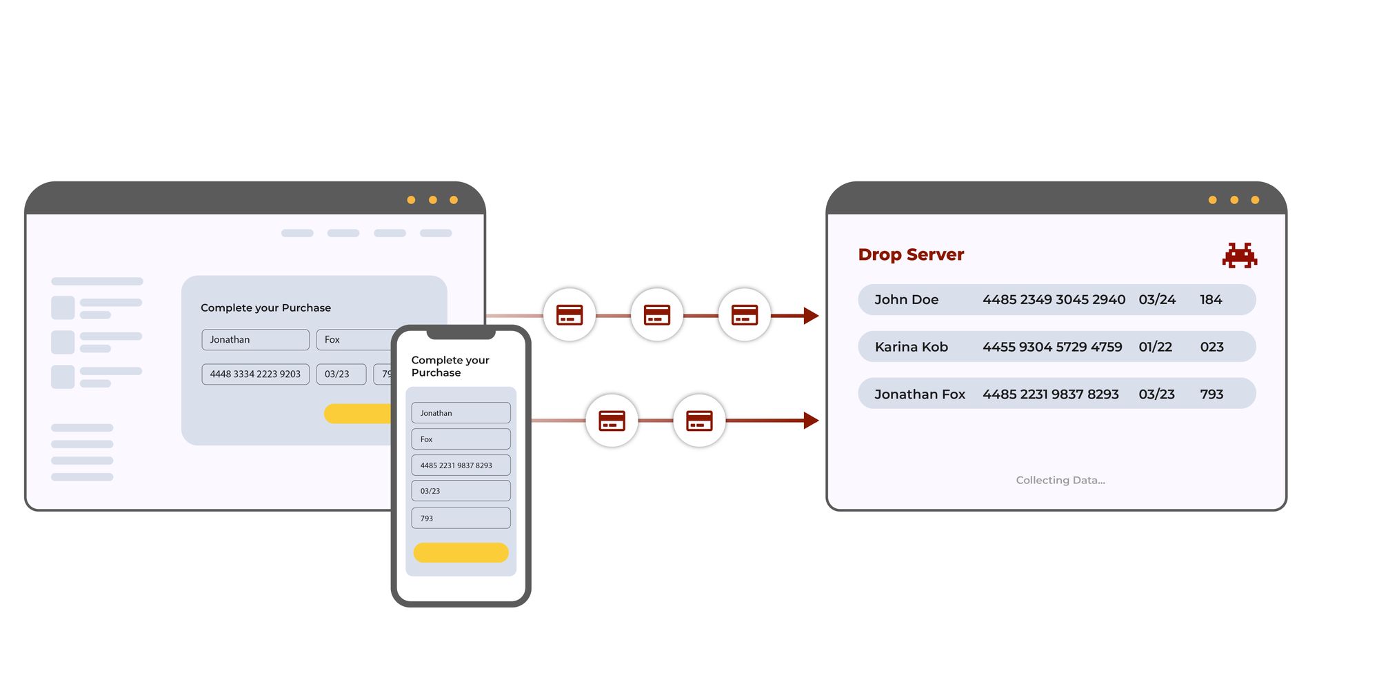 Skimming Attack example showing JavaScript as a potential entry point for attackers