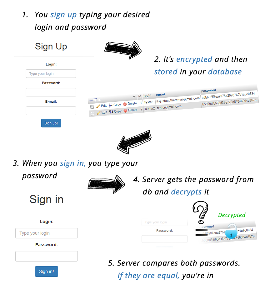 Step2-encrypting